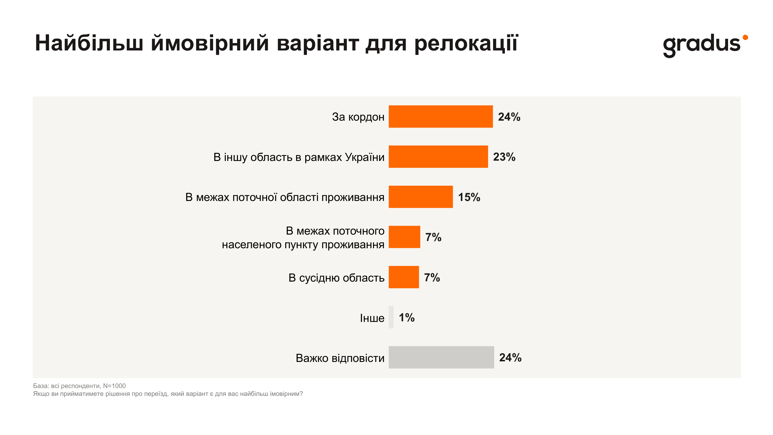 Уже готовятся к сложностям: при каких условиях украинцы покинут дома зимой